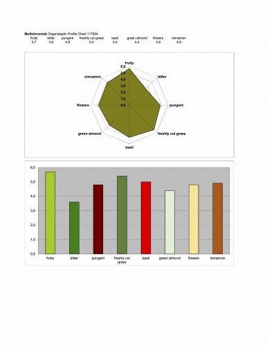 Kali Agri extra virgin olive oil, early harvest, ultra premium Blend Toscano PGI 500ml ORGANIC – image 3