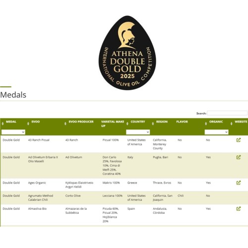 KYKLOPAS Ages Ultra Premium EVOO (double gold) Limited BOX 500ml BIO – image 2