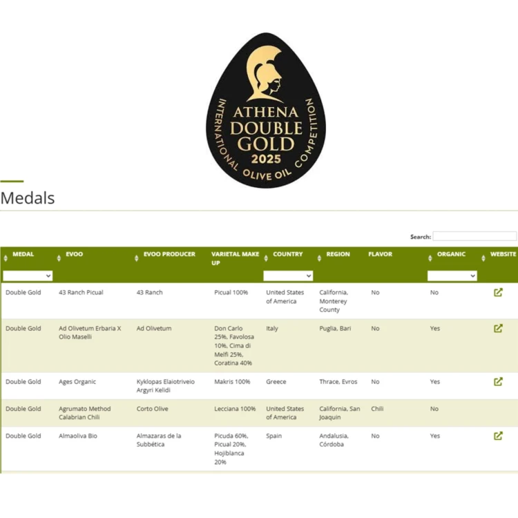 KYKLOPAS Ages Ultra Premium EVOO (double gold) Limited BOX 500ml BIO – image 2
