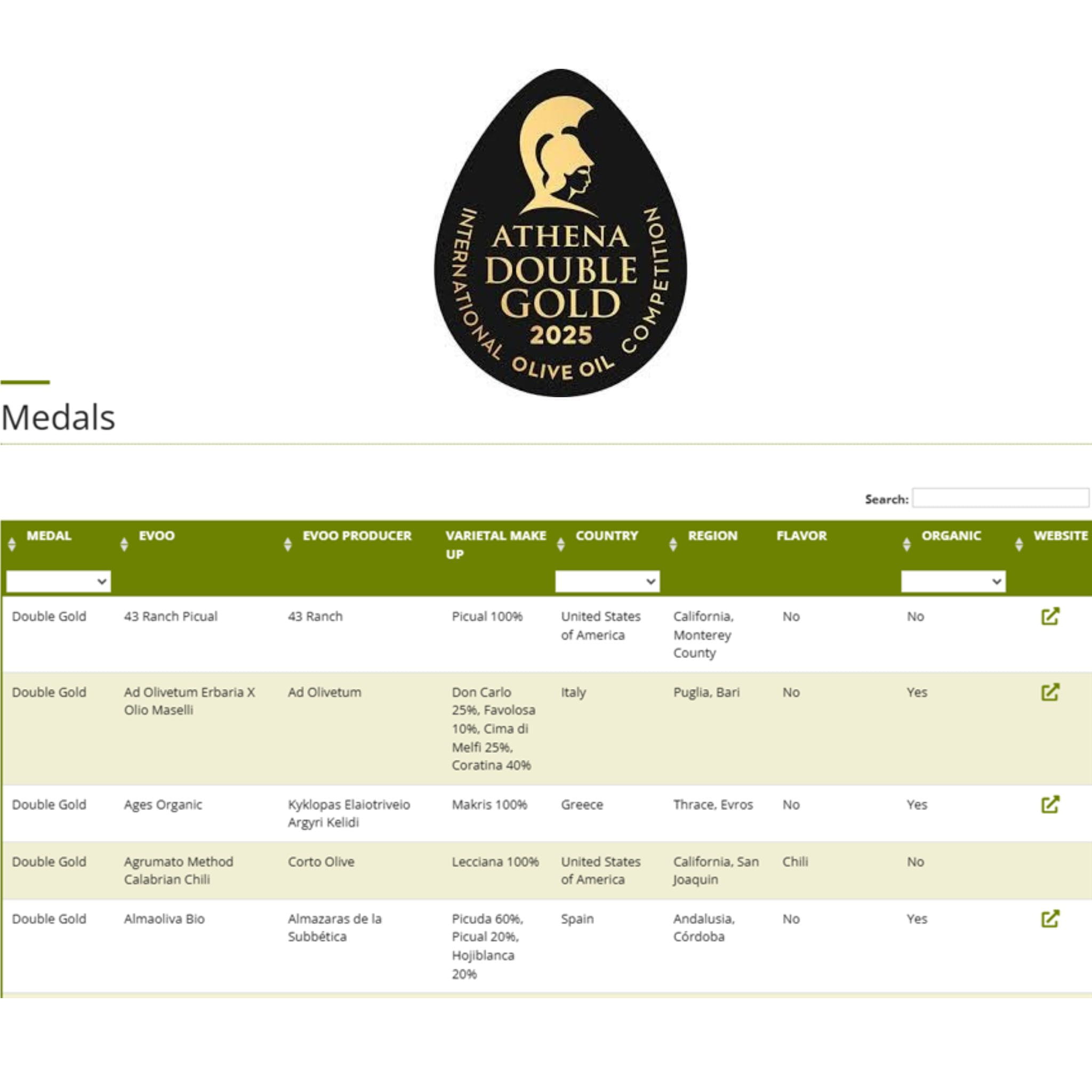 KYKLOPAS Ages Ultra Premium EVOO (double gold) Limited BOX 500ml BIO – image 2
